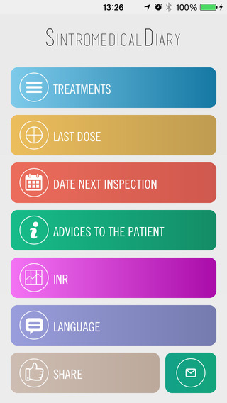 【免費醫療App】Sintromedical Diary-APP點子