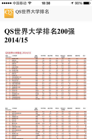 QS世界一流大学指南 - 中文版 screenshot 3