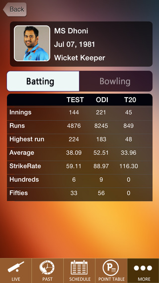 【免費運動App】IPL8 Live Full Score Pro  for Cricket IPL 2015-APP點子