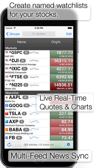 【免費財經App】StockSpy - Stock Market Investor News & Charts-APP點子