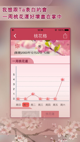 【免費生活App】八字桃花运-脱单神器，测算你的爱情运势-APP點子