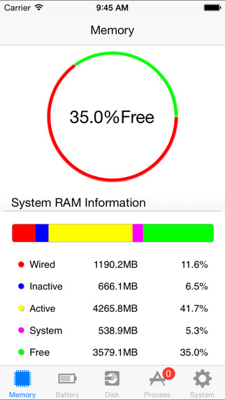 【免費工具App】Core Monitor (Free)-APP點子