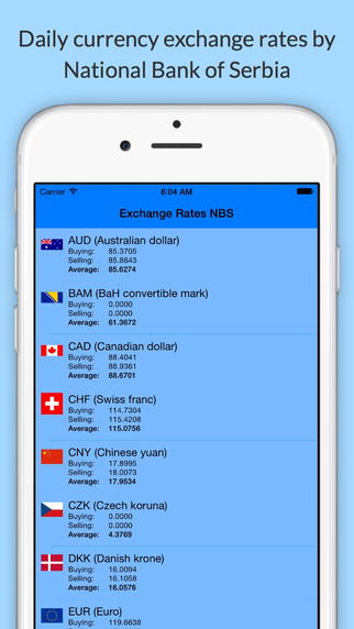 Exchange Rates NBS