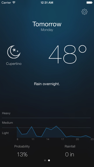 【免費天氣App】Weather Alert with notifications-APP點子