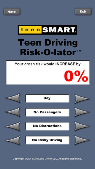 Teen Driving Risk-O-lator