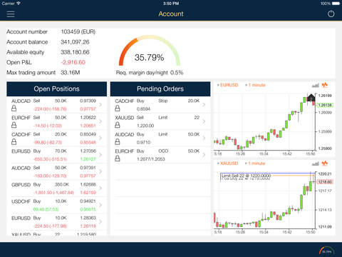 免費下載財經APP|Advanced Trader Mobile app開箱文|APP開箱王