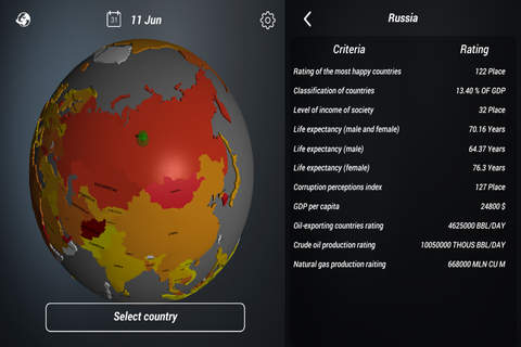 Globe Economy - Compare The Countries Prof screenshot 2