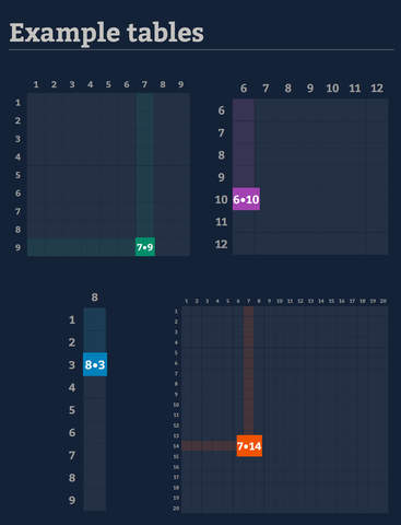 【免費教育App】X-Table - multiplication table game-APP點子