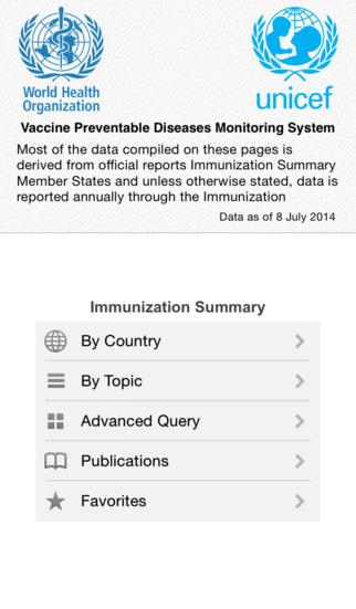 Immunization Summary