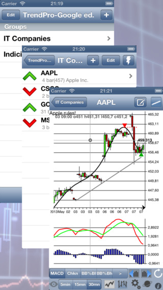 【免費財經App】ChebTrendPro - GoogleFinance edition-APP點子