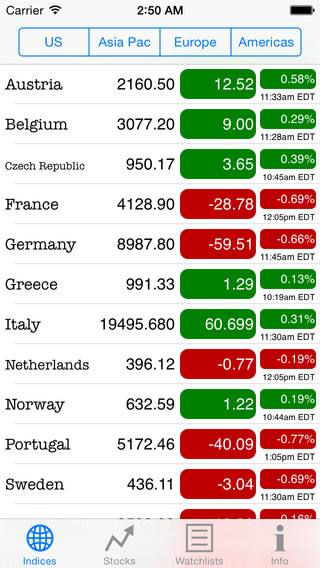 【免費財經App】Real-Time Stocks-APP點子