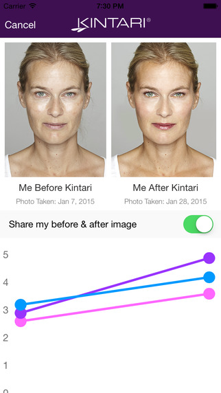 免費下載生活APP|Kintari Reflection™, Your Anti-Aging Skin Care Tracker app開箱文|APP開箱王