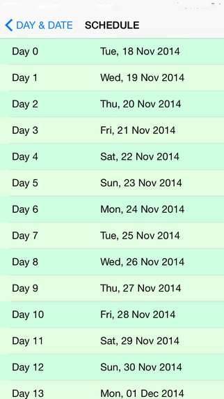 【免費醫療App】Date Calculator for Clinical Trials-APP點子