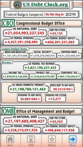 【免費財經App】US Debt Clock .org-APP點子