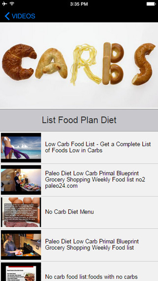 【免費健康App】No Carb Diet - You Must Know The Facts-APP點子