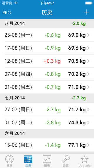 【免費健康App】WeightDrop – 专为减肥设计的体重记录和身高体重指数（BMI）控制工具-APP點子