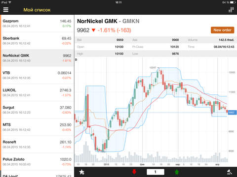 【免費財經App】FinamTrade-APP點子