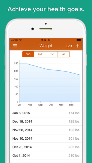 免費下載健康APP|My Calorie & Macros Counter - weight loss diet & exercise tracker app開箱文|APP開箱王