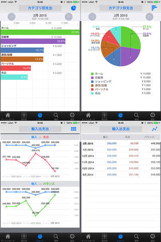 Money5 - Track your money, account, budget and bills screenshot 2