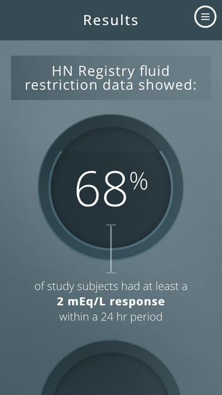 【免費醫療App】Hyponatremia Interactive Tool-APP點子