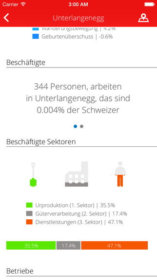 【免費商業App】Schweizer Gemeinden | Regionalporträts-APP點子