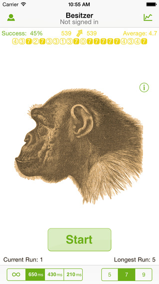 Ape Test