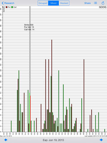 【免費財經App】iOptionVol Free:  Pro Stock Options Volume Tracking and Chart with Live Option Chain, Real Time Stock Quote-APP點子