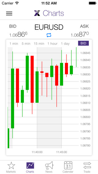 【免費財經App】LMAX Exchange News - FX Market Analytics, Forex Markets News & Research, Economic Calendar-APP點子