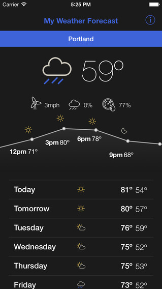 【免費天氣App】My Weather Forecasts Pro-APP點子