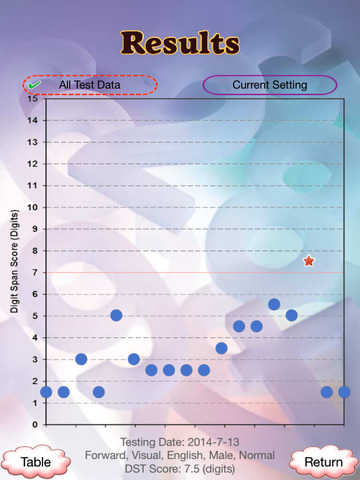 【免費教育App】Digit Span Test-APP點子