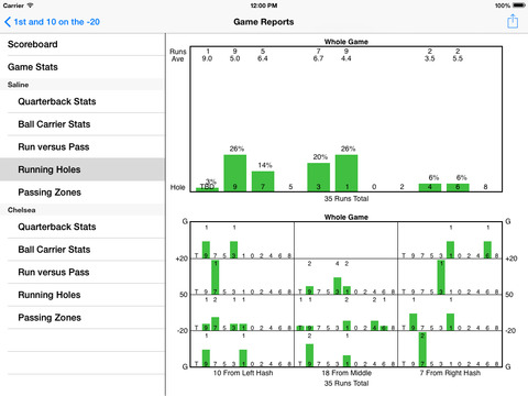 【免費運動App】Game Data Live-APP點子