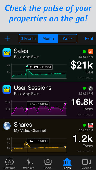 【免費商業App】Pocket Analytics - Dashboard for Google Analytics, Facebook Insights, YouTube Analytics and more!-APP點子