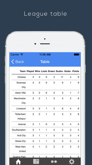 【免費運動App】SoccerBay app for: Besiktas J.K football news, table, scores & results-APP點子