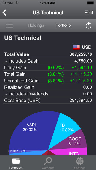 Portfolio Trader