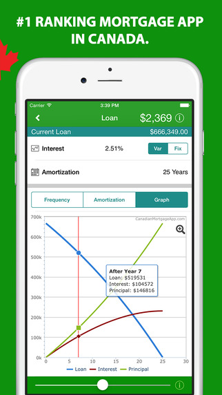 【免費商業App】Canadian Mortgage-APP點子