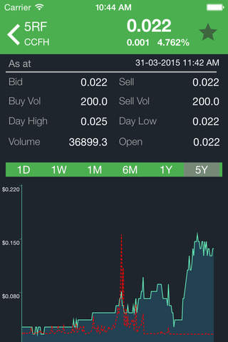 SG Stocks screenshot 2