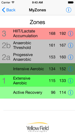 【免費健康App】MyZones - Heart Zone Calculator-APP點子