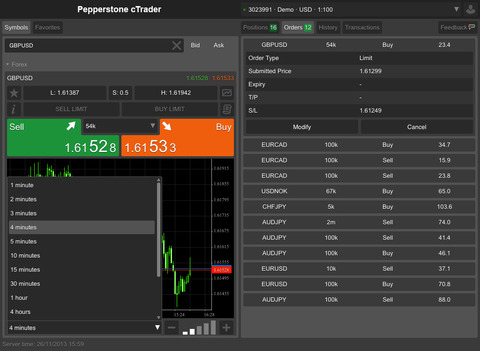 【免費財經App】Pepperstone cTrader-APP點子