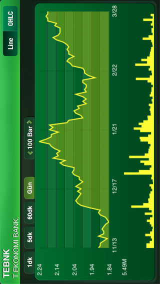 【免費財經App】TEB Pratik Borsa-APP點子