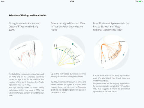 【免費教育App】FTA Visualization Explorer-APP點子