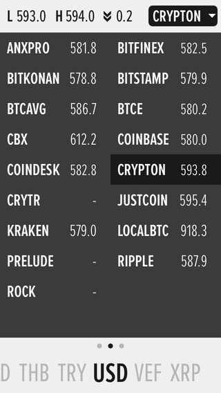 【免費財經App】btcReport - Bitcoin Price Ticker, Charts, Alerts and Calculator-APP點子