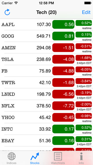 【免費財經App】Real-Time Stocks-APP點子