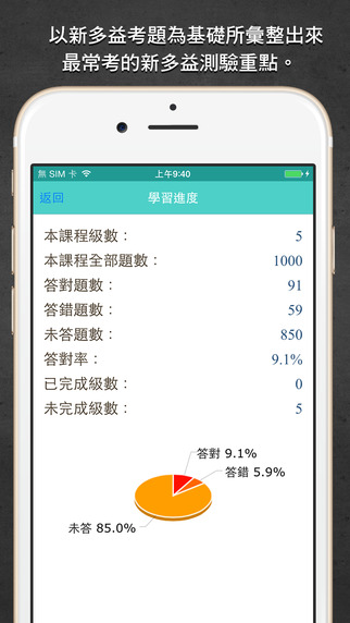 【免費教育App】新多益必考選擇題型1000-APP點子