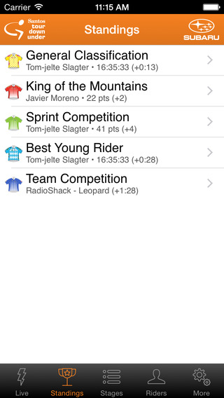 【免費運動App】2015 Santos Tour Down Under Subaru Tour Tracker-APP點子