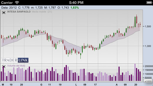 【免費財經App】Traderlink Chart-APP點子