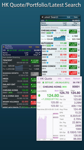 【免費財經App】Market+ Mobile (Free HK Stocks)-APP點子