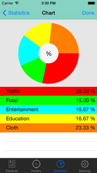 【免費財經App】MySpending-APP點子