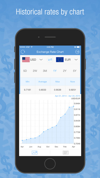 【免費財經App】Currency Converter – Currencies & Exchange Rates Converter-APP點子