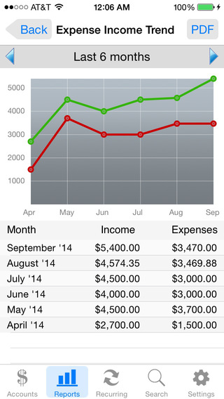 【免費財經App】Accounts 2 Lite - Checkbook-APP點子