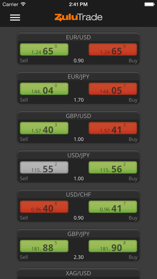 【免費財經App】ZuluTrade-APP點子